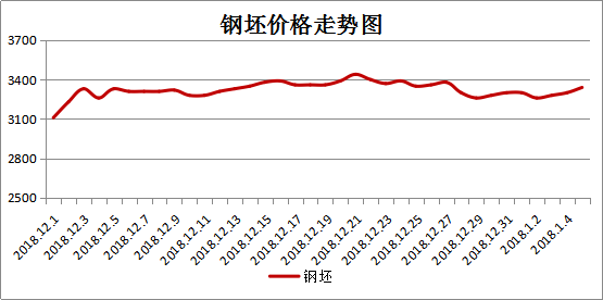 供需兩弱 聲測管市場難紅